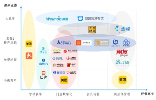 微盟战略投资奥琦玮 SaaS生态与供应链管理能力的双维升级