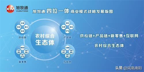 中国农牧业高峰论坛在湖北老河口市成功举办 —— 聚焦供应链管理服务的深度变革与协同发展