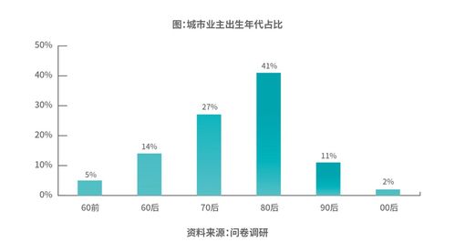 供应链管理服务 长租机构核心价值的关键引擎