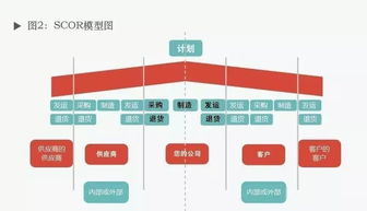 精益管理与精益生产的关系及供应链管理服务的作用