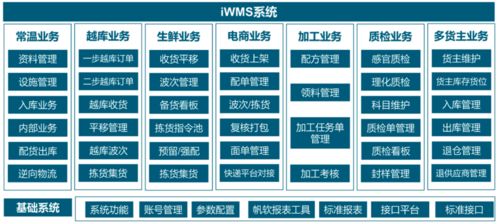 海鼎零售供应链数字化专题（四） 以一体化信息系统赋能供应链管理服务，重塑零售核心竞争力