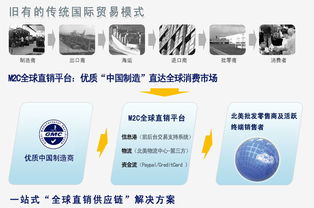 环球市场集团 构建协同高效的供应链管理服务体系