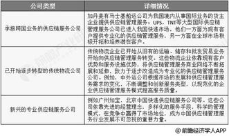 前瞻 2018年中国供应链管理行业市场现状与发展趋势——未来供应链生态圈建设是大势所趋