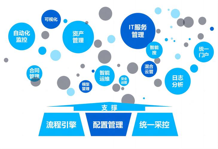 破局供应链安全风险管理实践