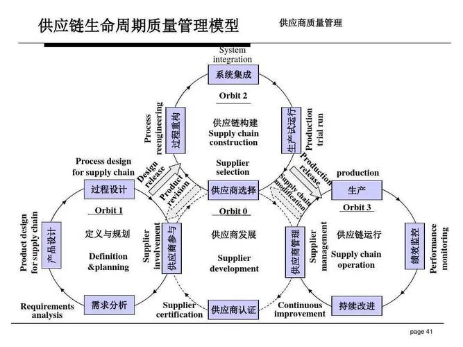供应商质量管理培训 赋能供应链管理服务的核心引擎
